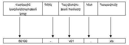 Ֆայլի կոդ